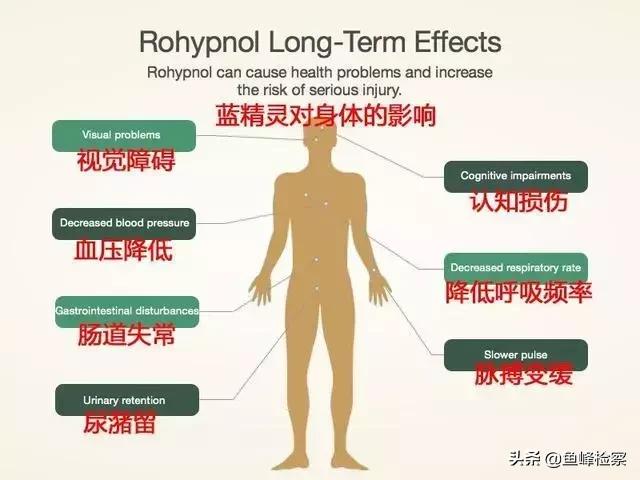 新型毒品发作的危害,新型违禁品毒品有哪些