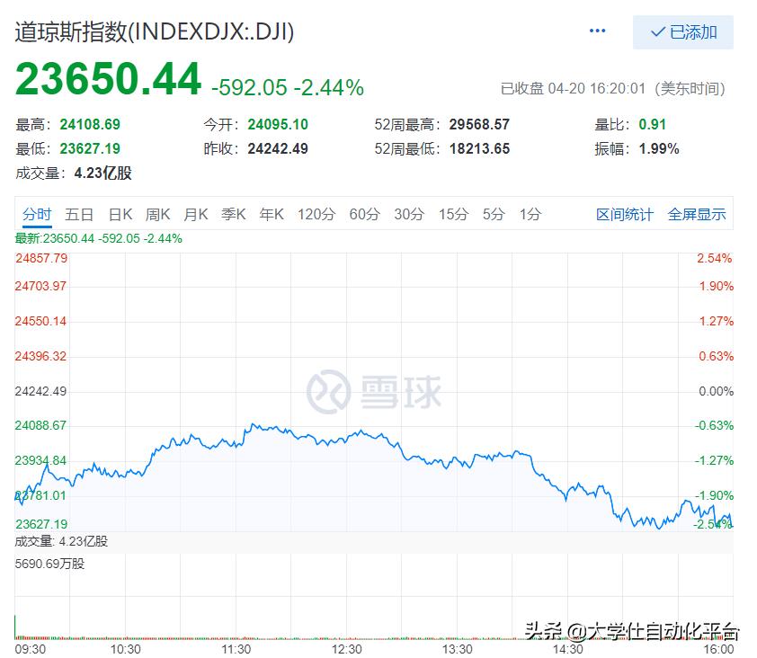 史诗级崩盘最新视频,史诗级暴跌事件