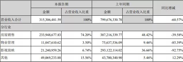 嘉凯城定增重组,嘉凯城最新转让消息