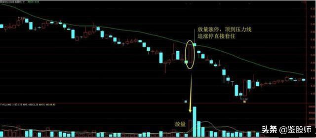 中国股市大胆抄底,中国股市什么时候开始有涨停板