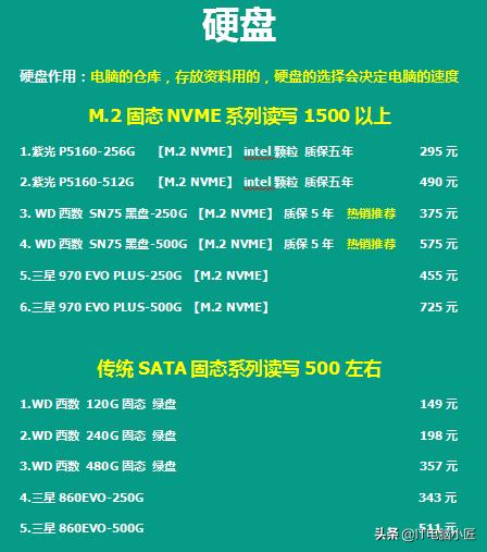 5月份电脑配件会降价吗,5月14日电脑配件行情