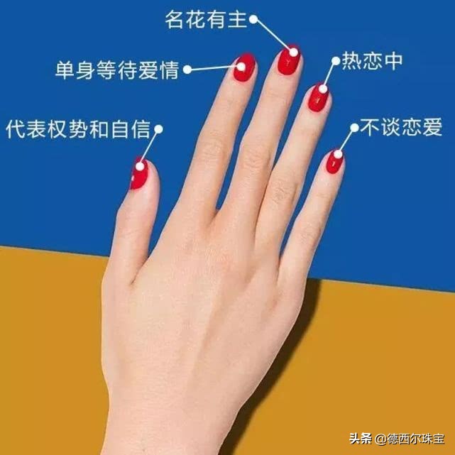 戒指戴左手还是右手有什么讲究吗,招财戒指戴哪一手戴左手还是右手