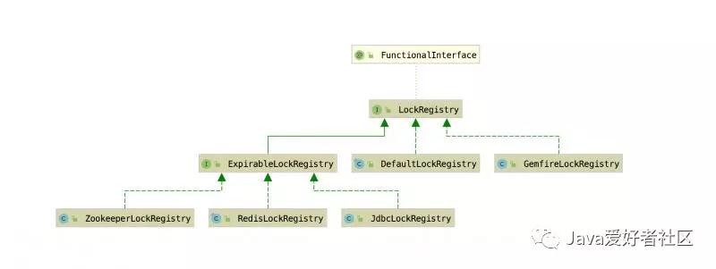 分布式锁的实现方式你知道有哪些,万字长文大揭秘