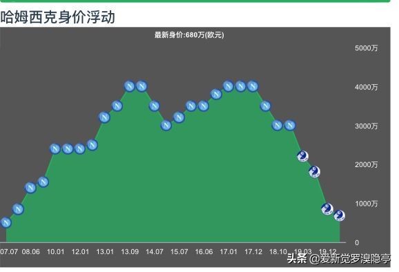 深度解析：新赛季大连人改打4231，郑龙为什么必须当首发前腰