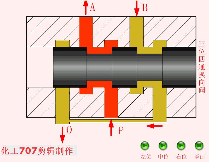 液压阀门工作原理动图大全,各种液压阀名称和实物图片