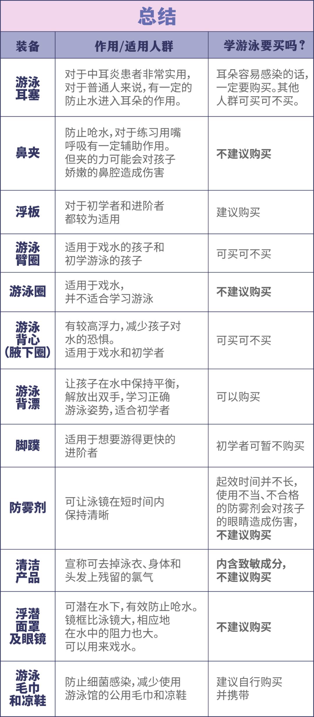 超好用的几款游泳装备,十二种游泳必买装备
