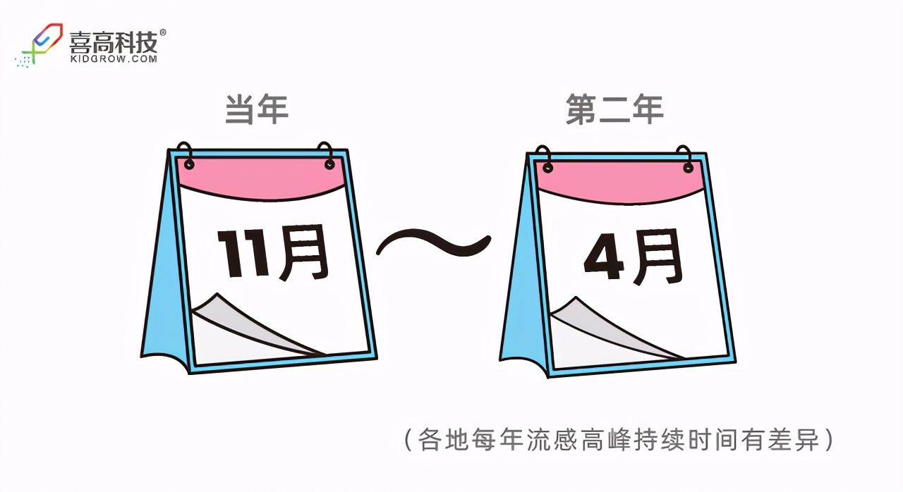 孩子如何才能不生病或少生病,让孩子不生病少生病的十大原则