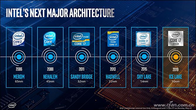 英特尔发布11款第十代酷睿处理器,第10代英特尔酷睿处理器大全