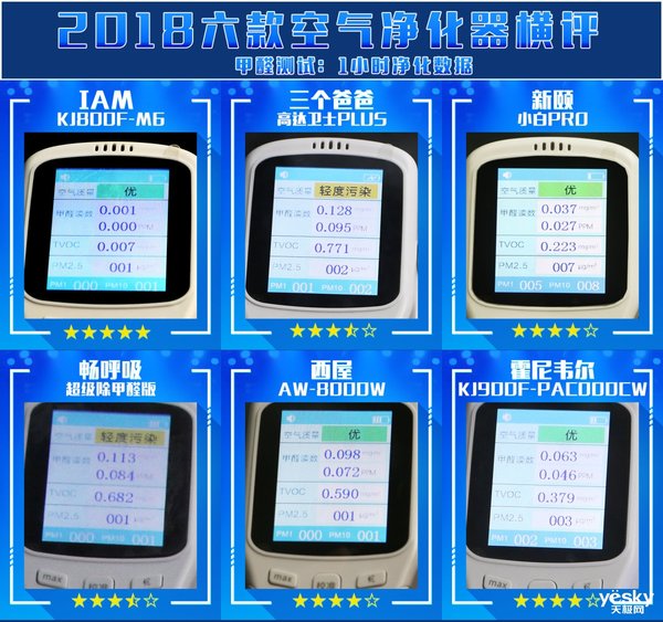 空气净化器2017评测,天极网测评视频