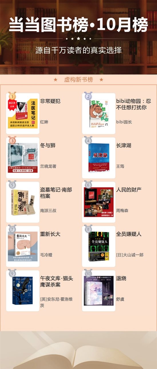 当当年度榜单,2016当当图书排行榜