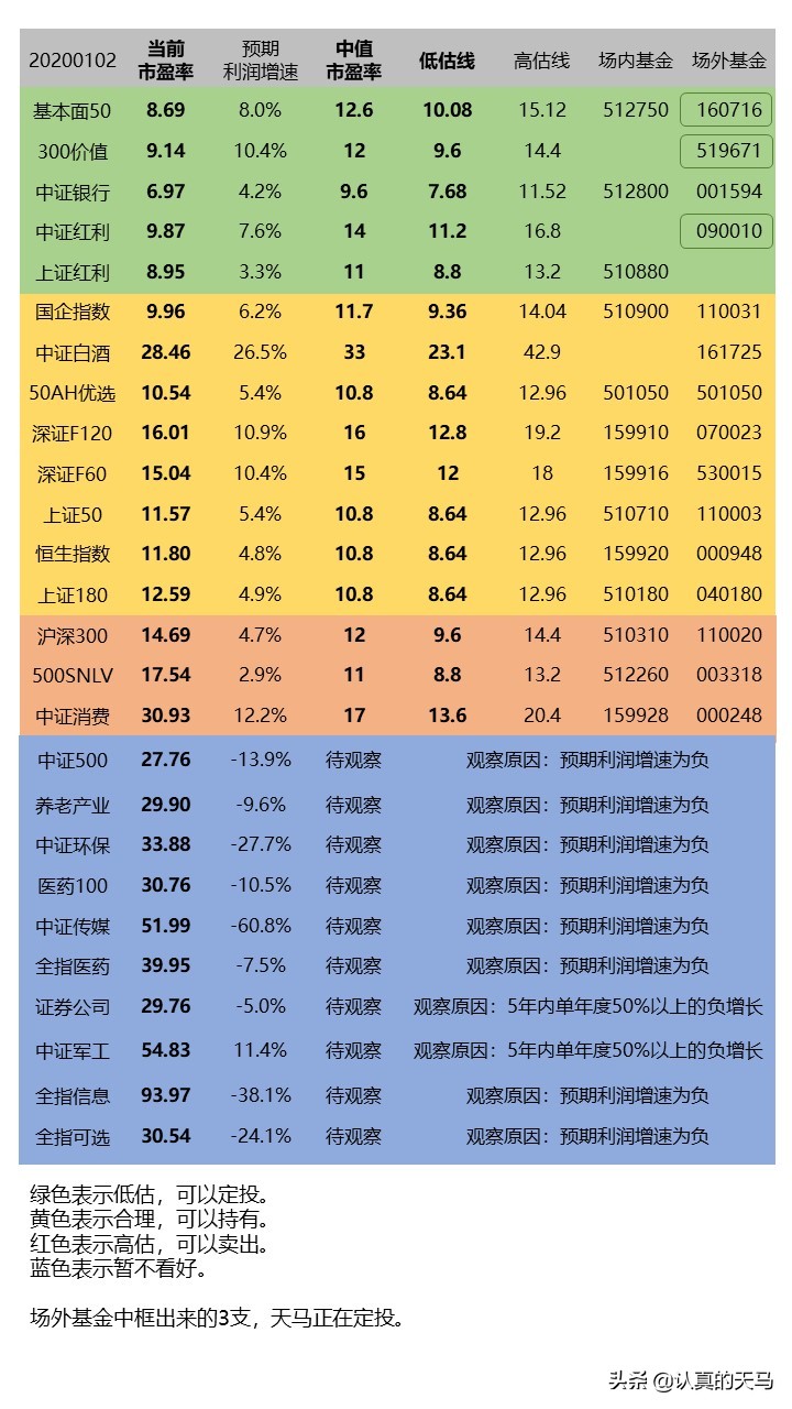 股市低迷怎样调整仓位,仓位太高怎么降下来