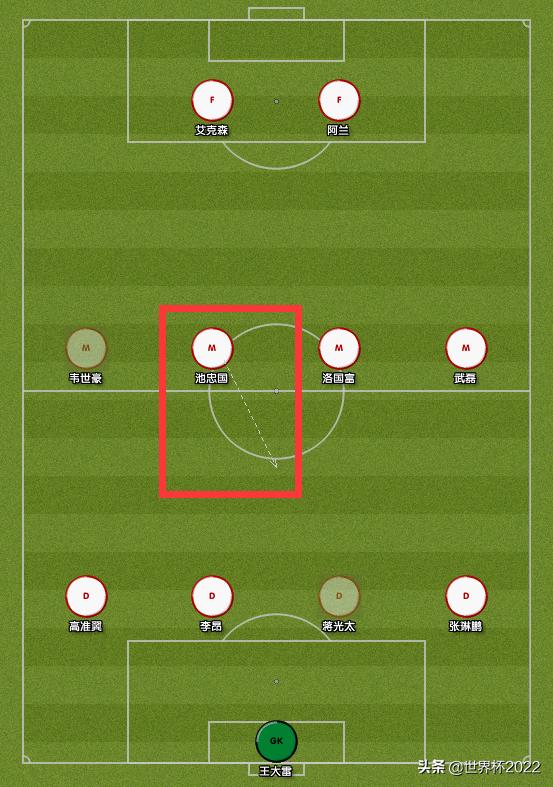 国足历史最佳前腰,国足前腰排名