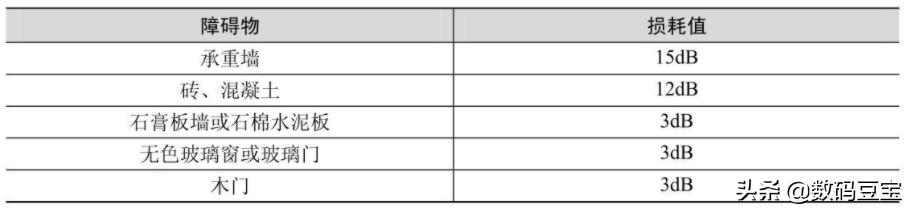 wifi那些你不懂的冷知识,一张图看懂wifi的六个技巧