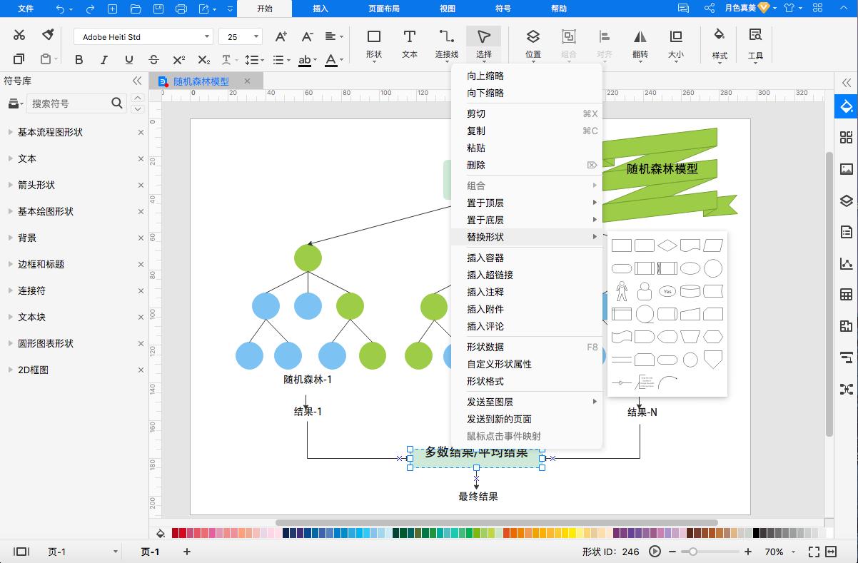 随机森林模图,随机森林图绘制