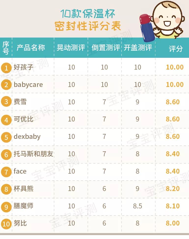 宝宝保温吸管杯哪一款最好用,儿童吸管保温杯哪款好