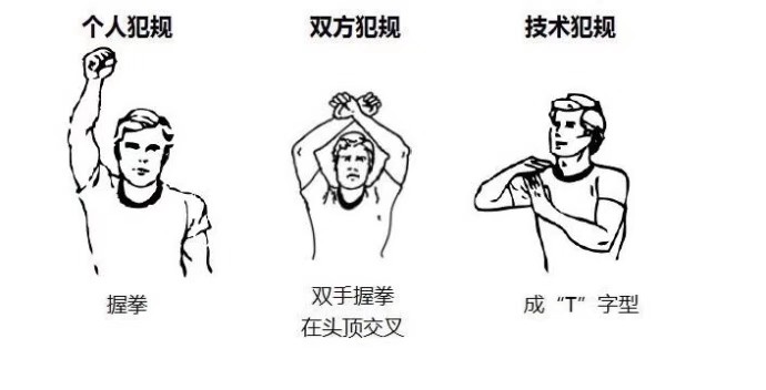 软式棒垒球裁判手势图解,NBA裁判手势教学