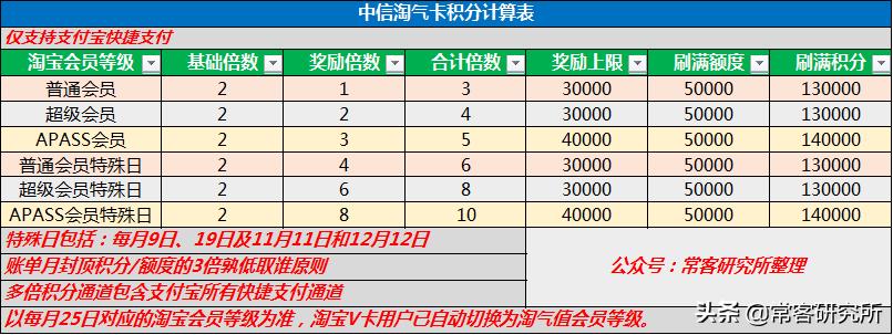 中信银行联名信用卡,中信银行信用卡小米联名探索版