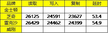 芝奇2666普条能超频到多少,芝奇8gbddr42666超频