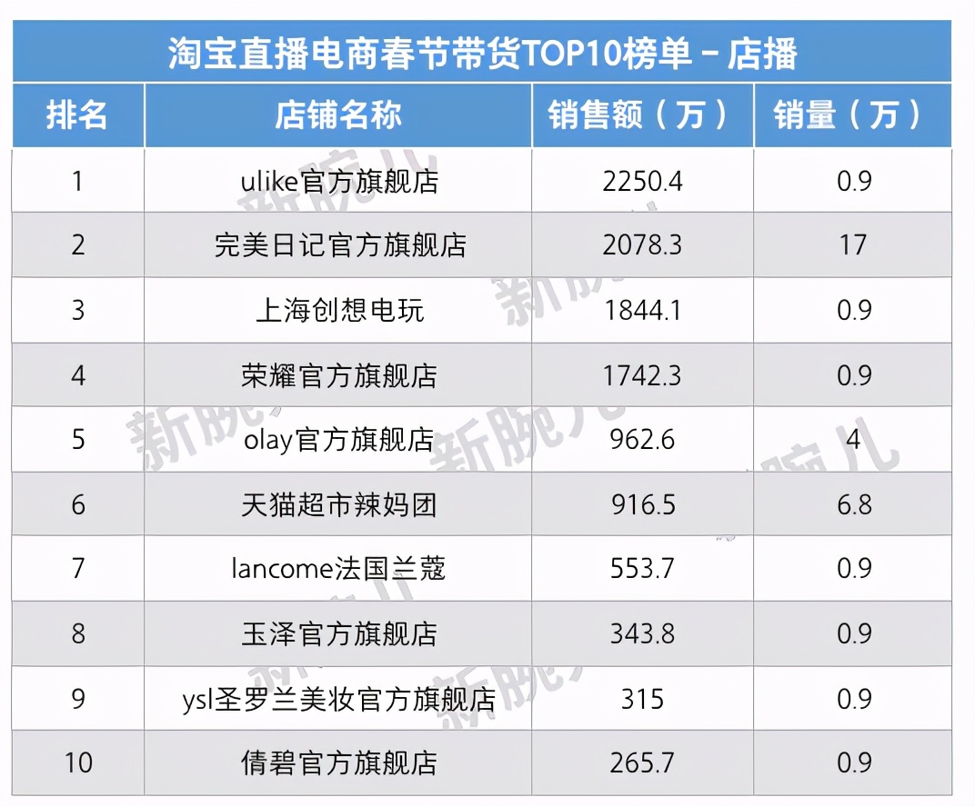 快手直播电商抖音电商,直播电商快手和抖音最大的区别