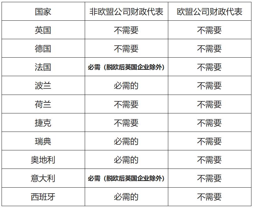 欧盟增值税退税，通过增值税申报表或单独的退税申请收回增值税？