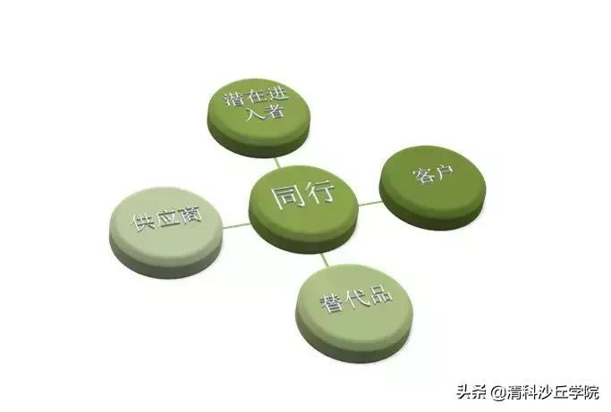 董占斌创业视频,董占斌投资