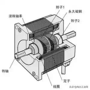 电机内部结构及原理,直流电机内部结构和原理