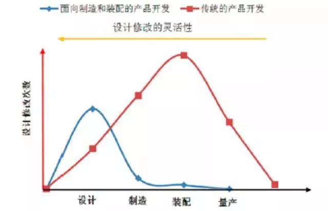 量产的难点有哪些和解决办法,为什么试产比量产难