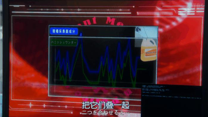 信息量超大!今年第一日剧,这神仙CP只是互相馋对方身子?