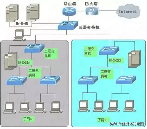 光猫路由器交换机mesh组网,交换机mesh路由器组网教程