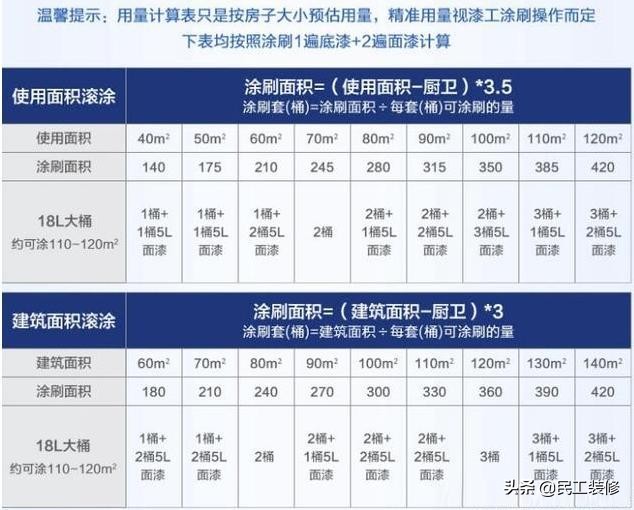 乳胶漆选错了怎么办,如何选择乳胶漆记住这4点