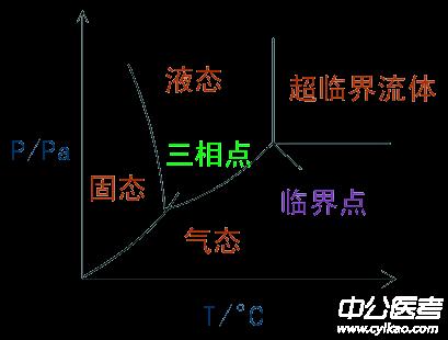 药师基础知识讲解视频,2022药师全套视频教程