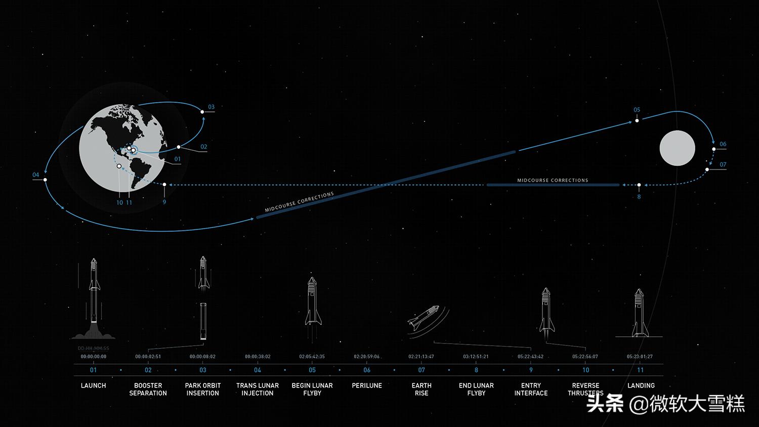SPACEX太空探索公司埃隆马斯克ELONMUSK：太空探索是人类的梦想