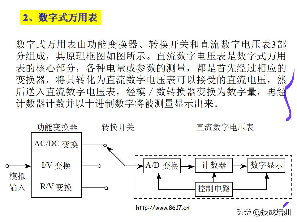 电工必须得掌握的基础知识大全