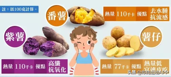 地瓜怎么吃才减肥效果好,地瓜热量高为什么能减肥