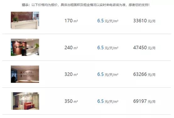 国资动态｜东城核心区精品小户型办公室