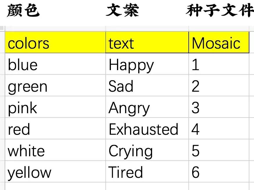 快速生成100张图,一键自动生成图