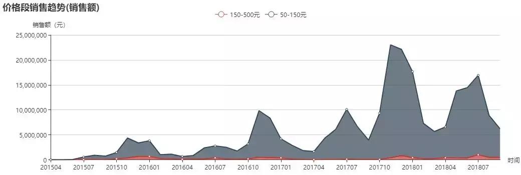加湿器十大品牌排行榜美菱,美菱mh-301l加湿器