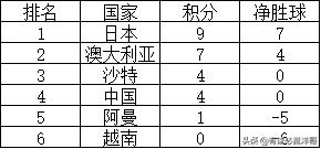 亚洲世预赛最后一轮分析,世预赛亚洲b组最新排名