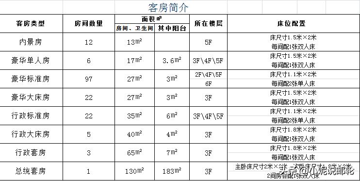 黄金游轮怎么选,黄金游轮哪几个最好