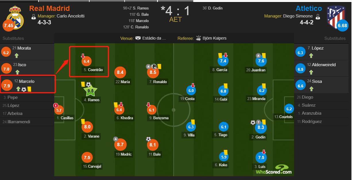 阵型皇马,皇马十冠之心安切洛蒂