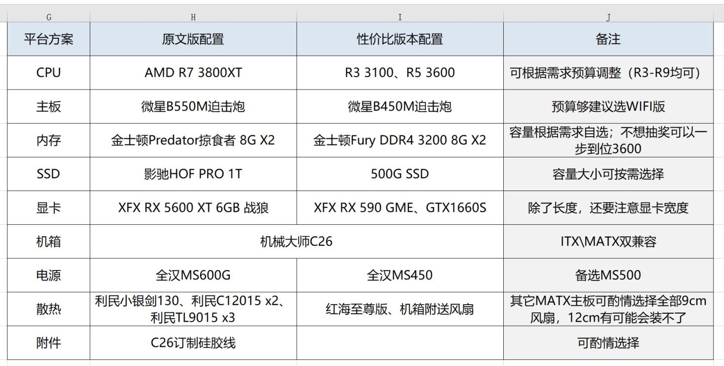 amdxt处理器,全新amdzen3处理器