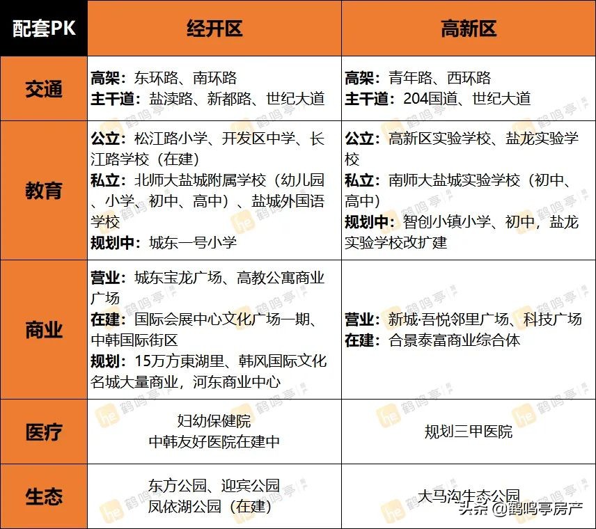 房价走势盐城,房价盐城大丰