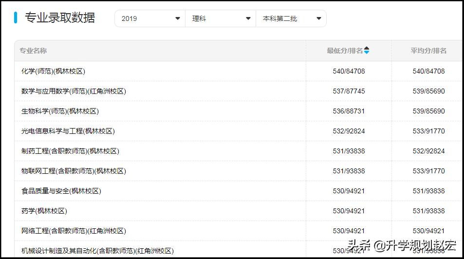 江西师范大学现在怎么样,江西师范大学在江西排几名