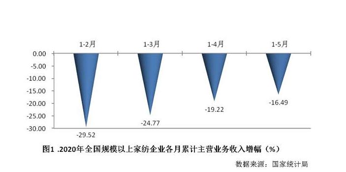 娜帕蒂卡家纺,娜帕蒂卡家纺行业