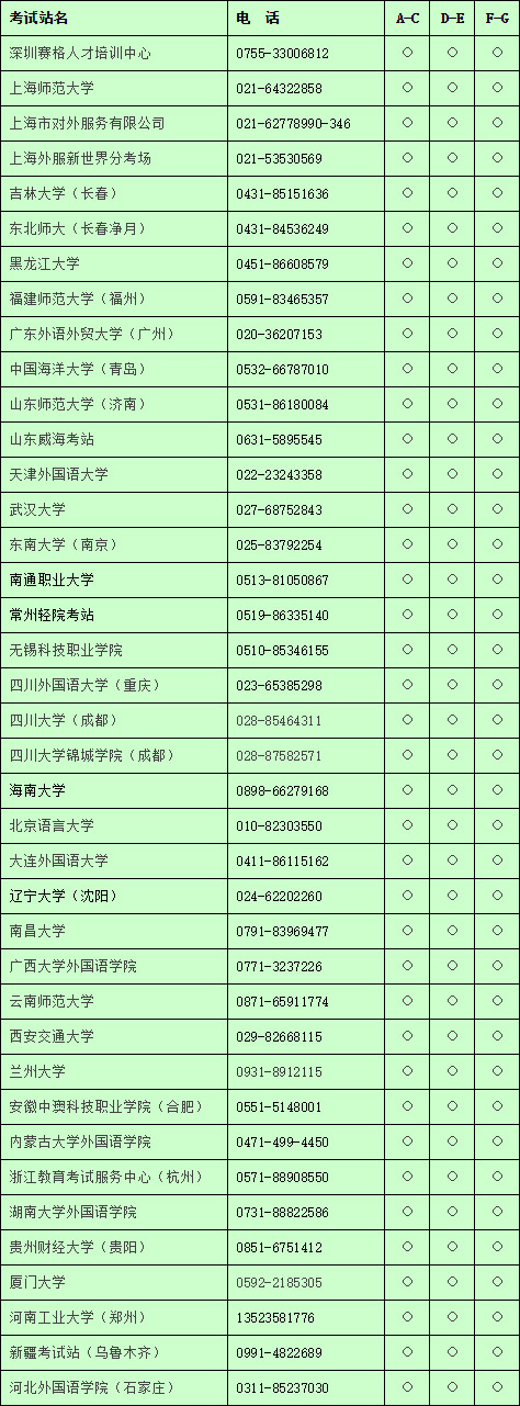 jtest1月份报名时间,jtest考试怎么安排时间