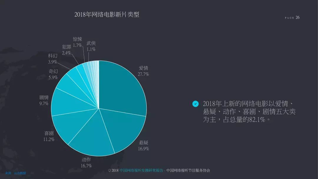 2018中国网络视听发展研究报告,2022年中国网络视听发展报告