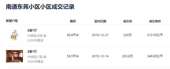 冰火两重天！一边开盘即售罄，一边南通二手在售房源突破40000套