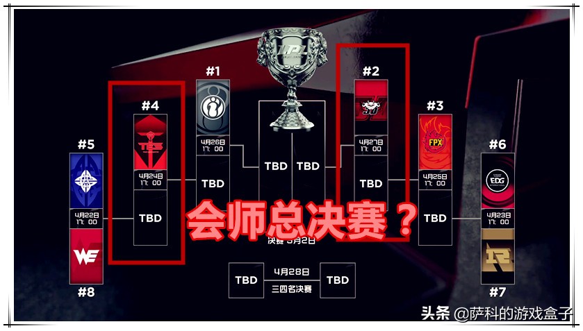 lpl2020鏄ュ璧涘崐鍐宠禌fpx瀵筳dg,lpl鍙堜竴閫夋墜鐏亶娴峰