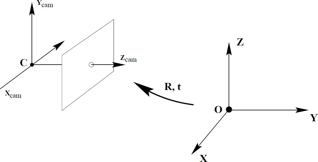 3D重建：硬派几何求解vs深度学习打天下？