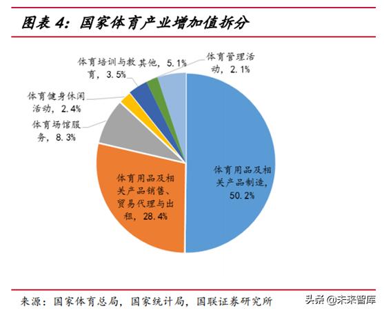 运动服饰行业分析怎么写,运动服饰品牌发展趋势图